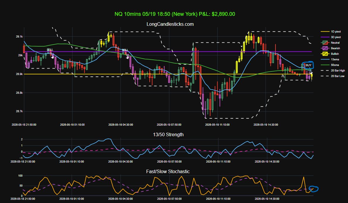 Long Candlesticks tweet media