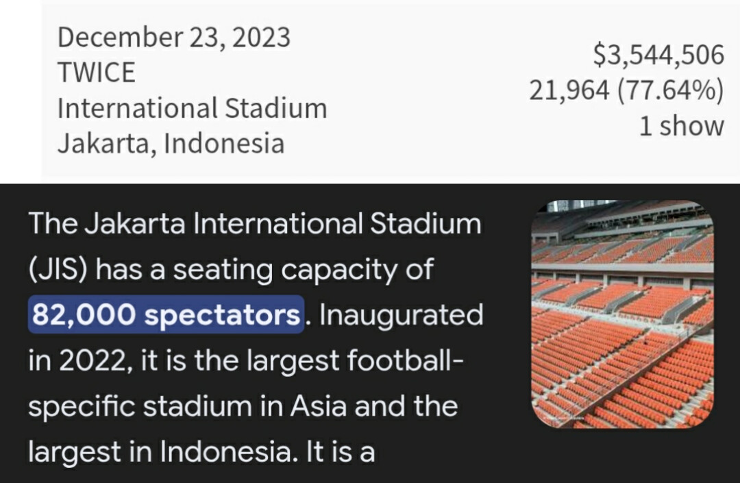 BPBTiya's tweet photo. @elys9704 @MilkloveFo62331 @jntaIIy Did you forget your flop show only did 20k in an 80k stadium? Blackpink never had attendance this bad. https://t.co/EyCFoebbTR