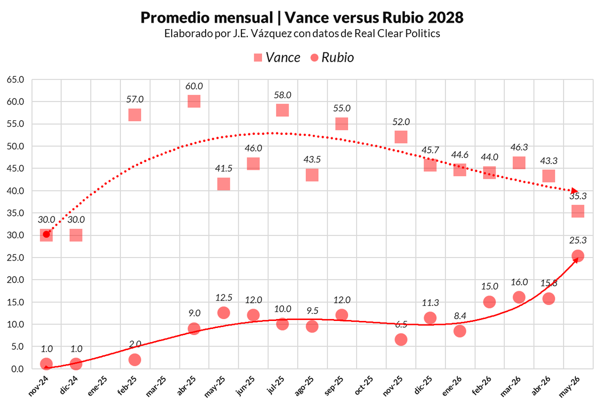 J.E. Vázquez tweet media