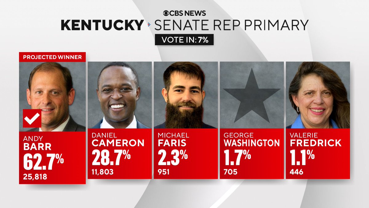 CBS News tweet media