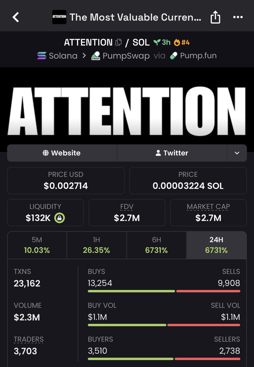 80sman_'s tweet photo. The market runs on one thing: $ATTENTION https://t.co/q6aFDd3H1i