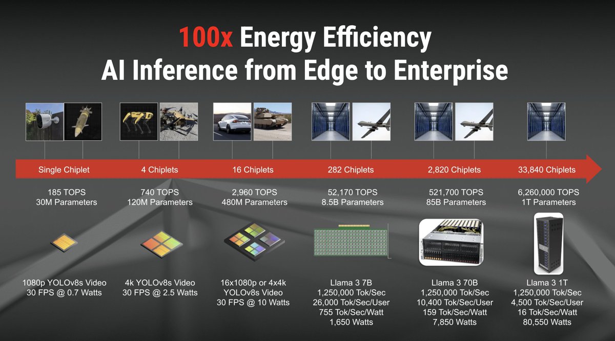 Steve Jurvetson tweet media