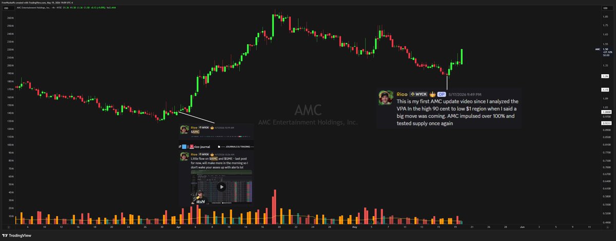 FreeWyckoffs's tweet photo. $AMC 

🙃 https://t.co/jMMTbH6Q7N