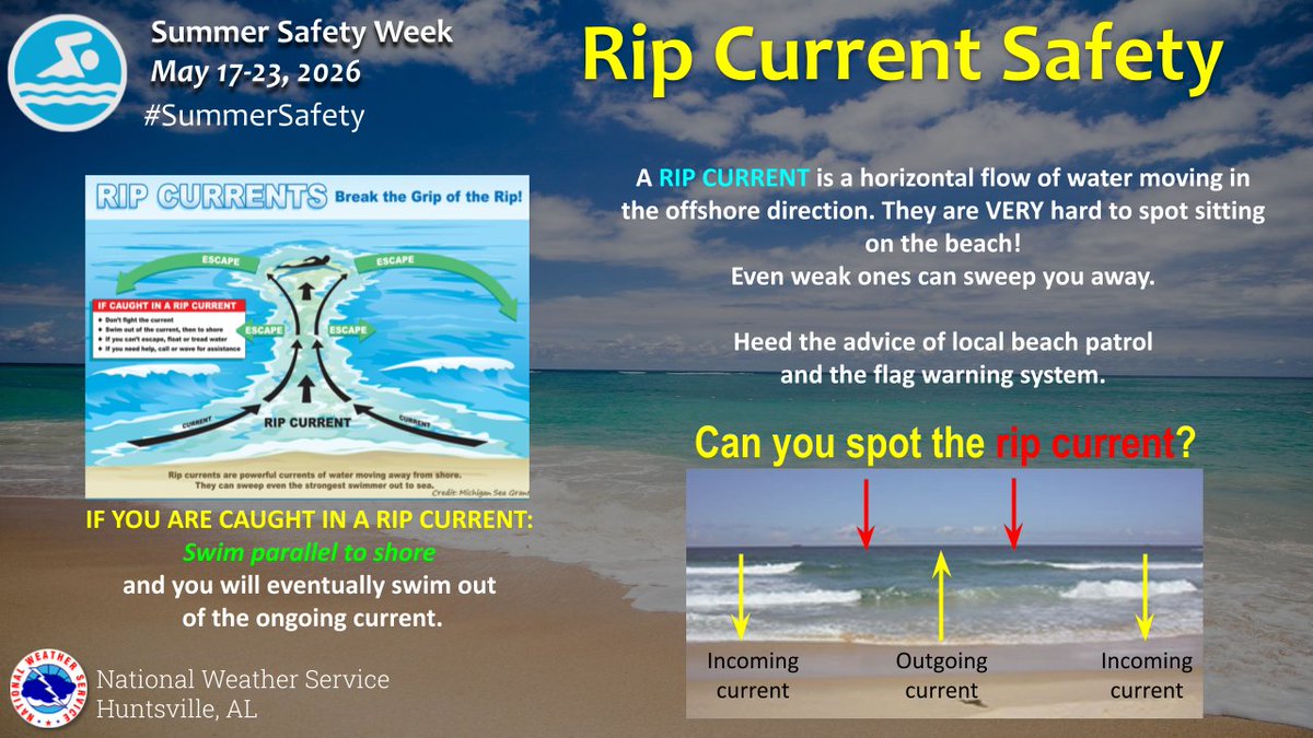 NWSHuntsville's tweet photo. 🌊 Caught in a #RipCurrent?
⚠️ DON'T PANIC or fight the current.
 ↔️ REMEMBER: Don’t fight, Swim left or right!
💻 Learn More: https://t.co/cteIBVEjW2
#SummerSafety #HUNwx https://t.co/qVTRlZt6E0