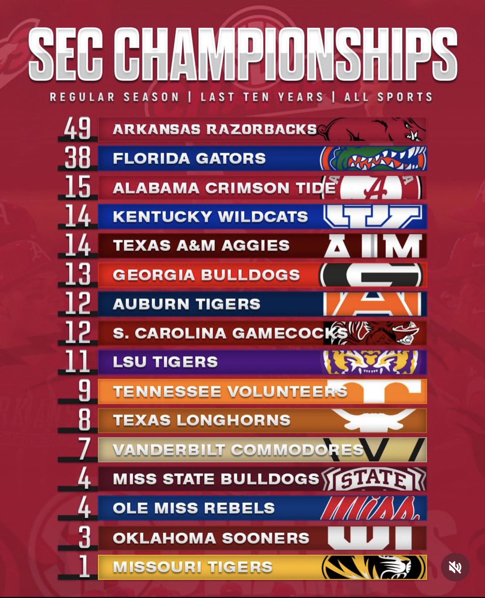 Razorbackology tweet media