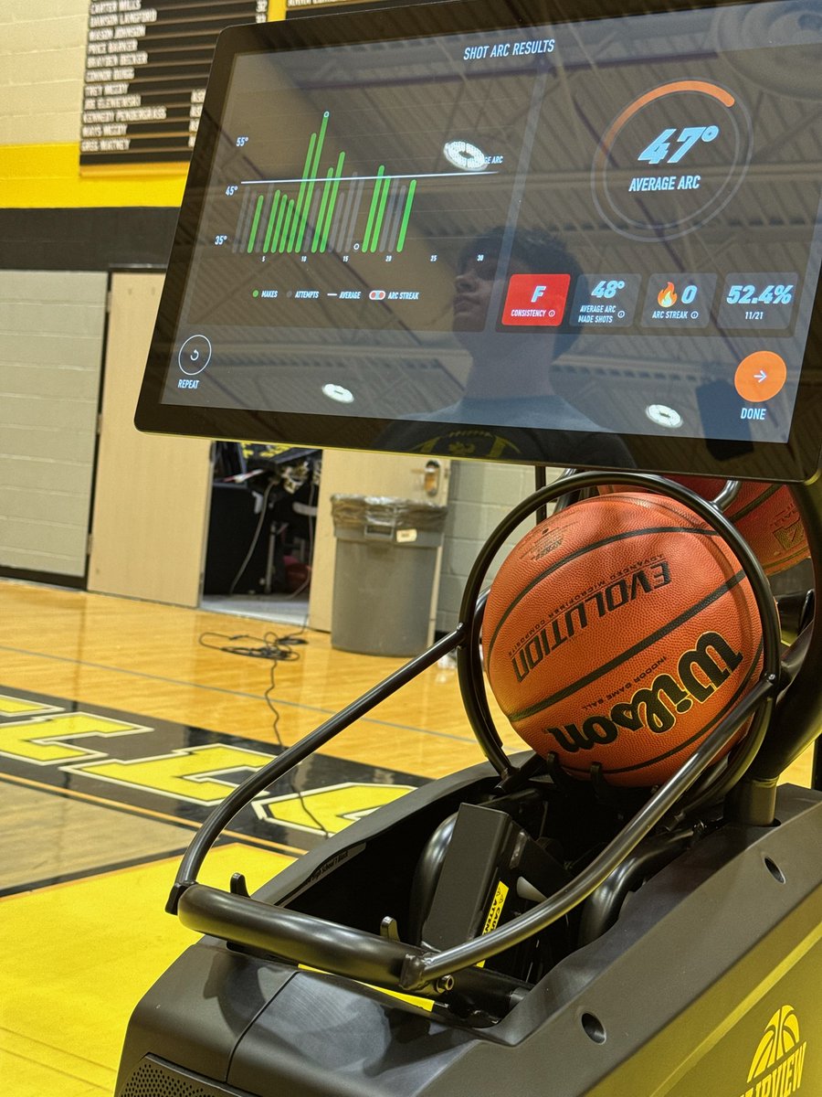 Fairview High Basketball tweet media