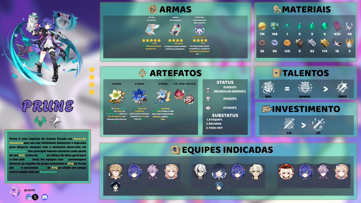 [6.6] Infográfico #Prune - Build, skills, times e mais! Olá, Viajantes ...