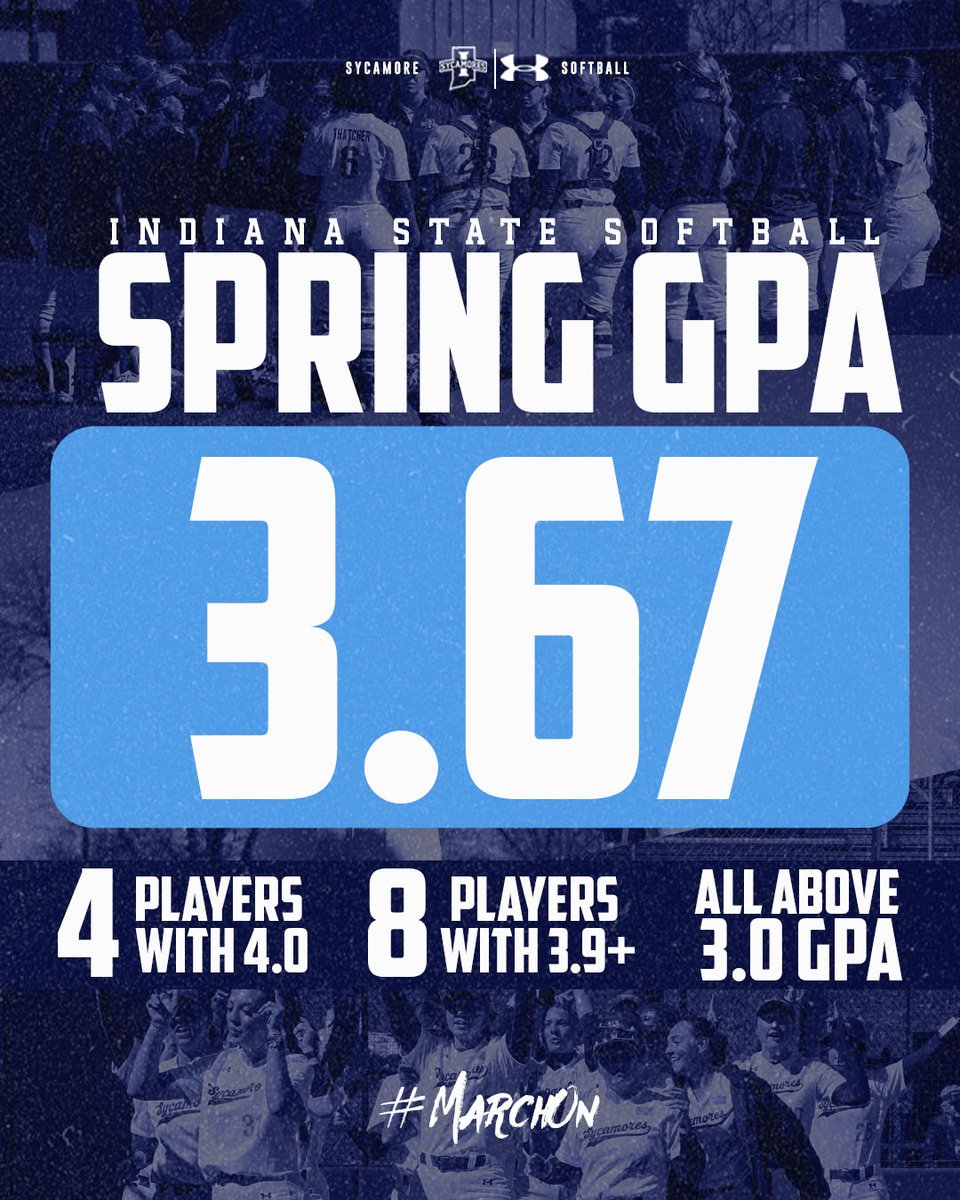 Indiana State Softball tweet media
