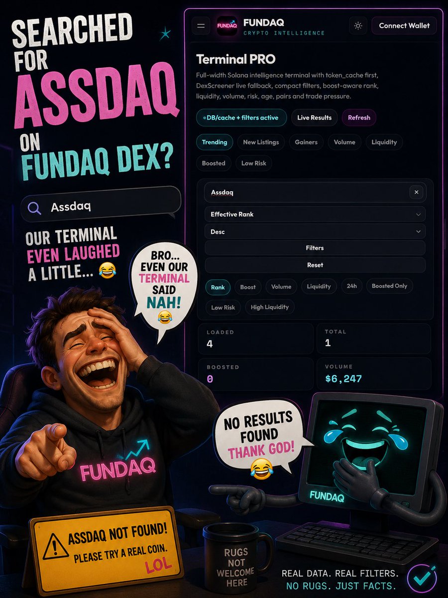 Fundaqio's tweet photo. You searched for “Assdaq” on FUNDAQ DEX? 😭  

Sorry mate… system still in beta.

Next update might automatically hide rug coins 🤫👀

@assdaqcrypto

#FUNDAQ #Solana #Memecoin #Crypto #DEX #Web3 #assdaq @JamesWynnReal https://t.co/WOJSG3LB0f