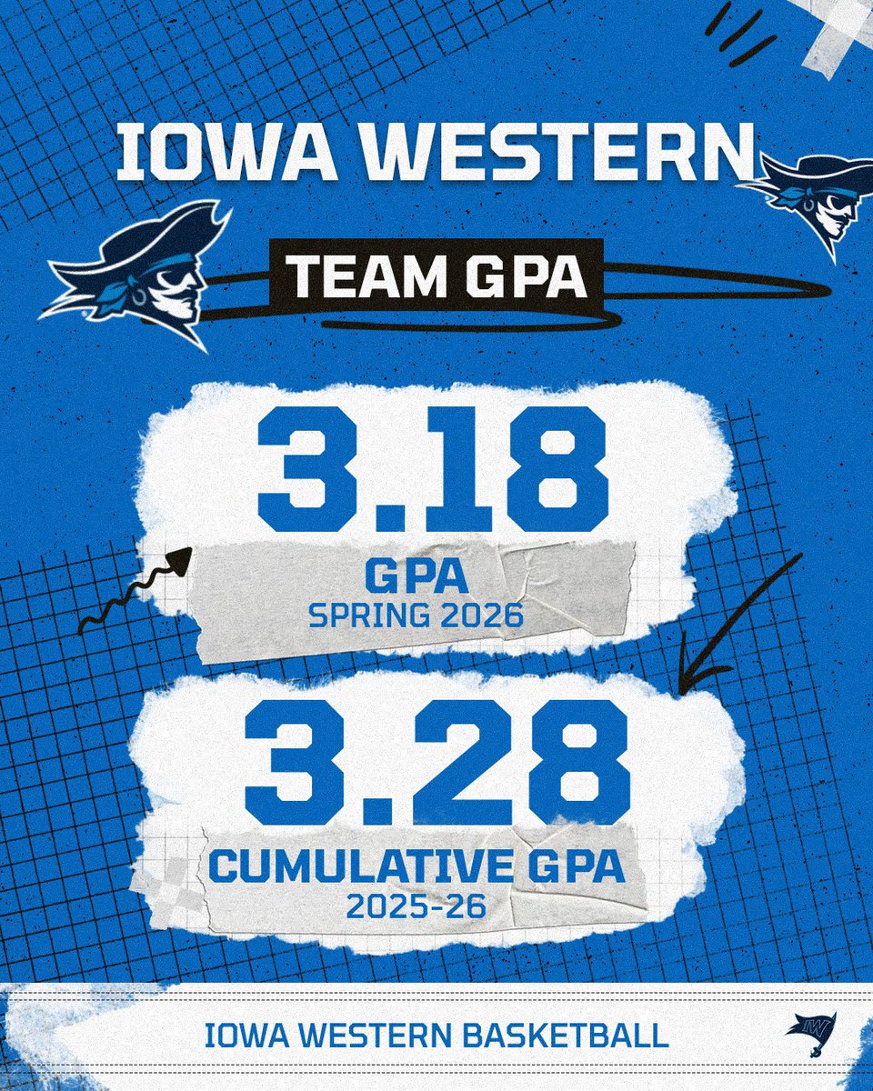 IWCC Men's Basketball tweet media