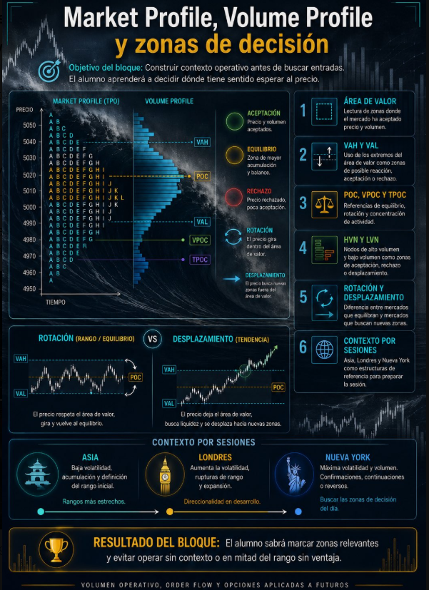 victrading's tweet photo. Magnifico Temario, del directo y del curso, tocas todos los temas necesarios para entender el merdado y las posiciones fuertes del dinero con los muros de las opciones , apuntado estoy gracias Sergio
@FeelVolumeWave https://t.co/lvP0youVH4