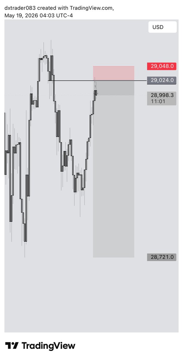 DX_TRADER tweet media