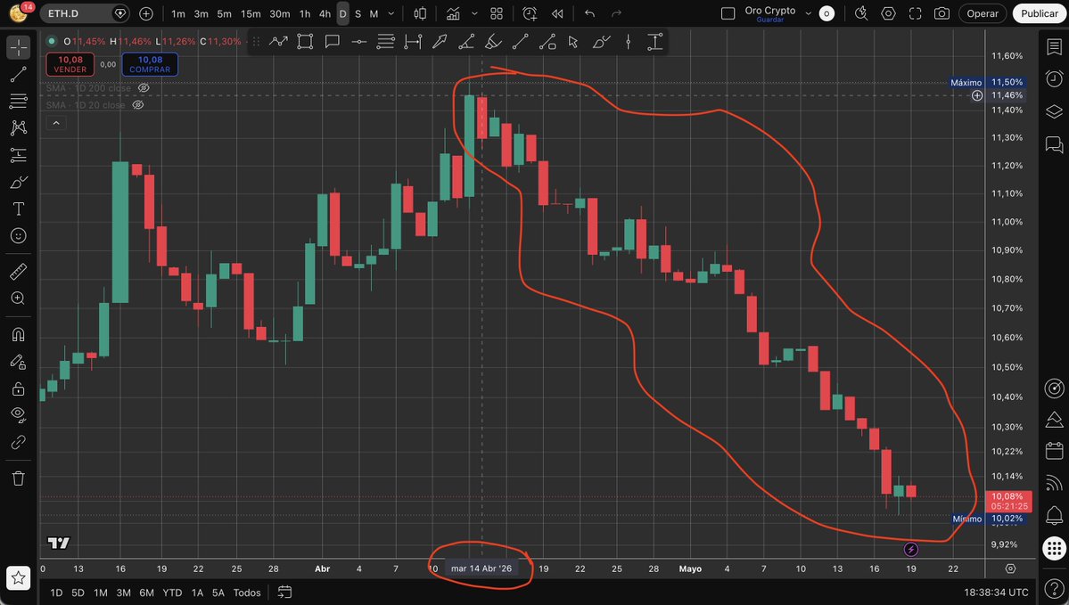 Oro Crypto tweet media
