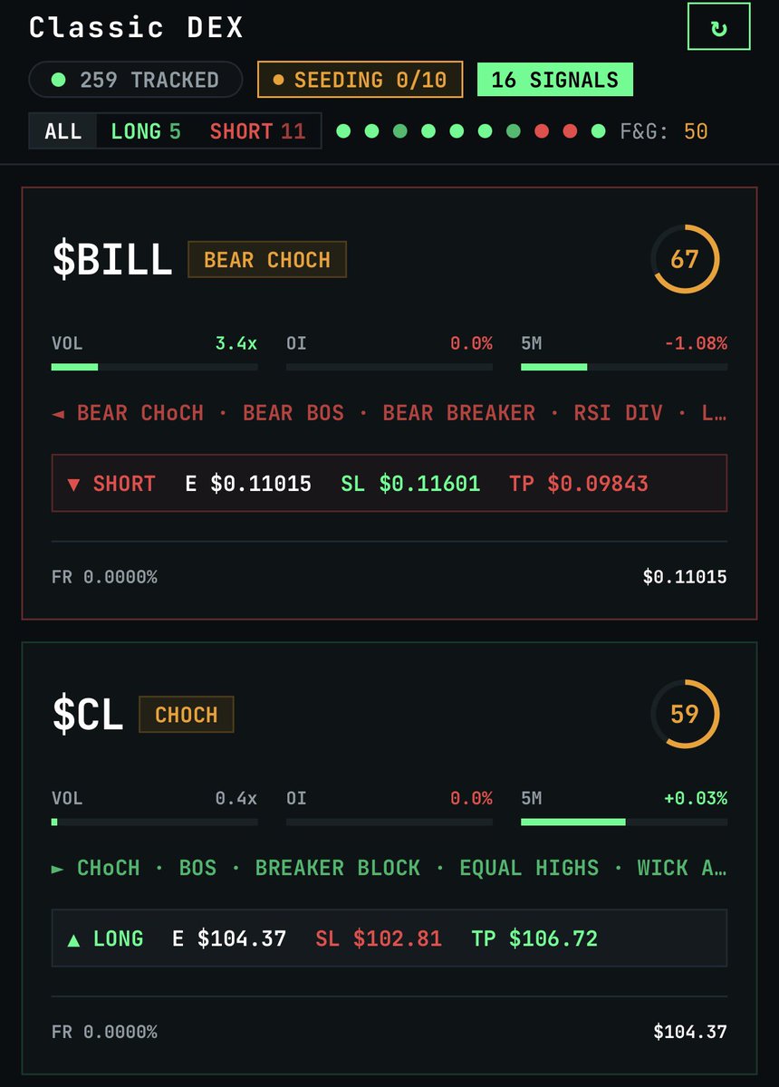 Z3r0w 🔶 Traders tweet media