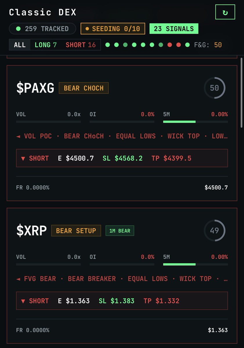 Z3r0w 🔶 Traders tweet media