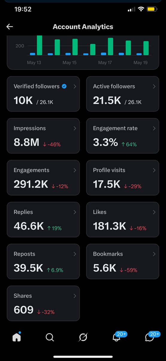BIG LEO 🦅 tweet media