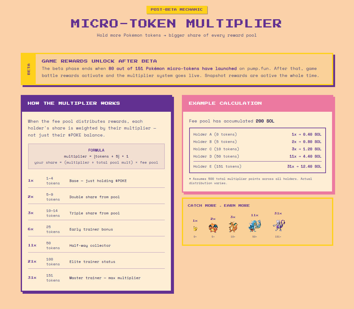 POKEFUN ON PumpFUN tweet media
