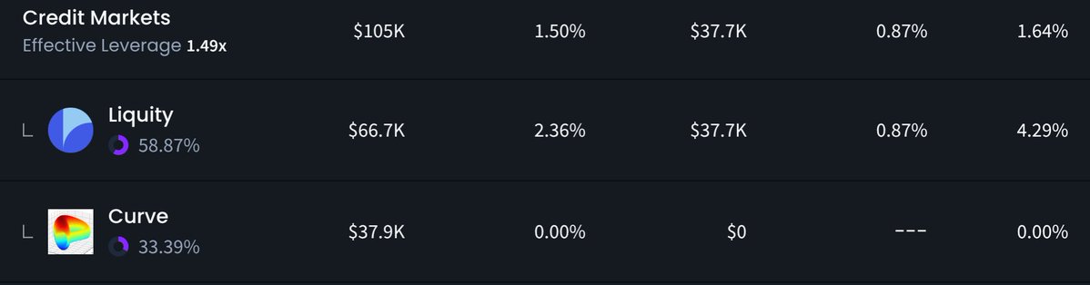 Curve Finance tweet media