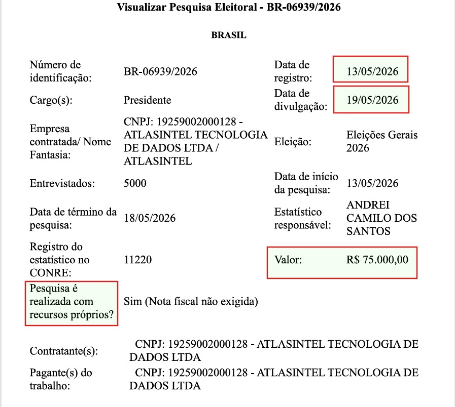pamcosta21's tweet photo. No site do TSE em consulta aos dados da pesquisa Atlas Intel divulgada nesta terça-feira (19/05), consta que a mesma foi paga com 'recursos próprios'. 

O pagamento teria sido realizado à Atlas Intel por algum ente privado? 

@andrei__roman https://t.co/JMthCBBUrJ