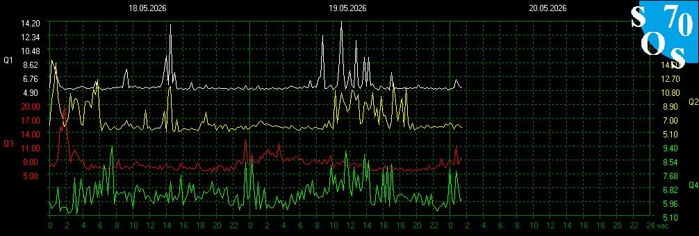 Schumann Resonances tweet media