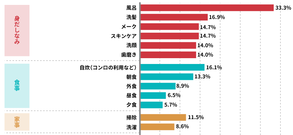 卒業キャンセル界隈