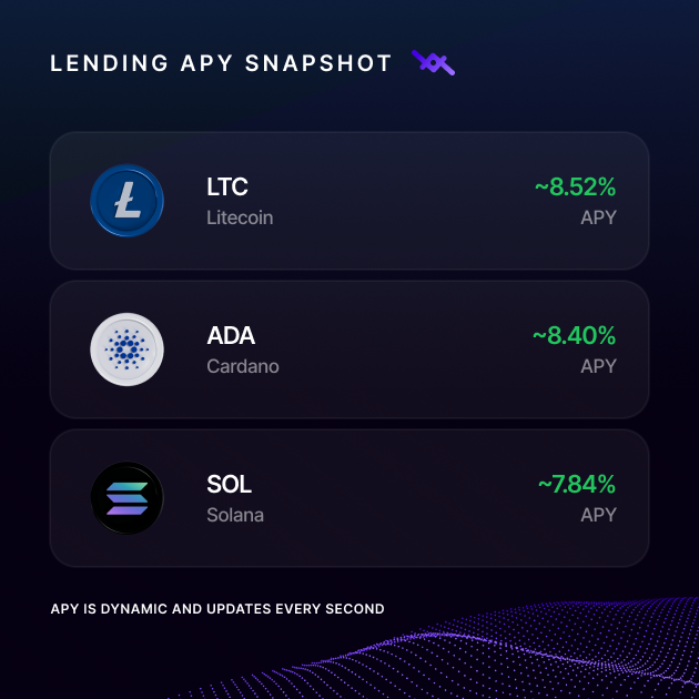 LOAN Protocol tweet media