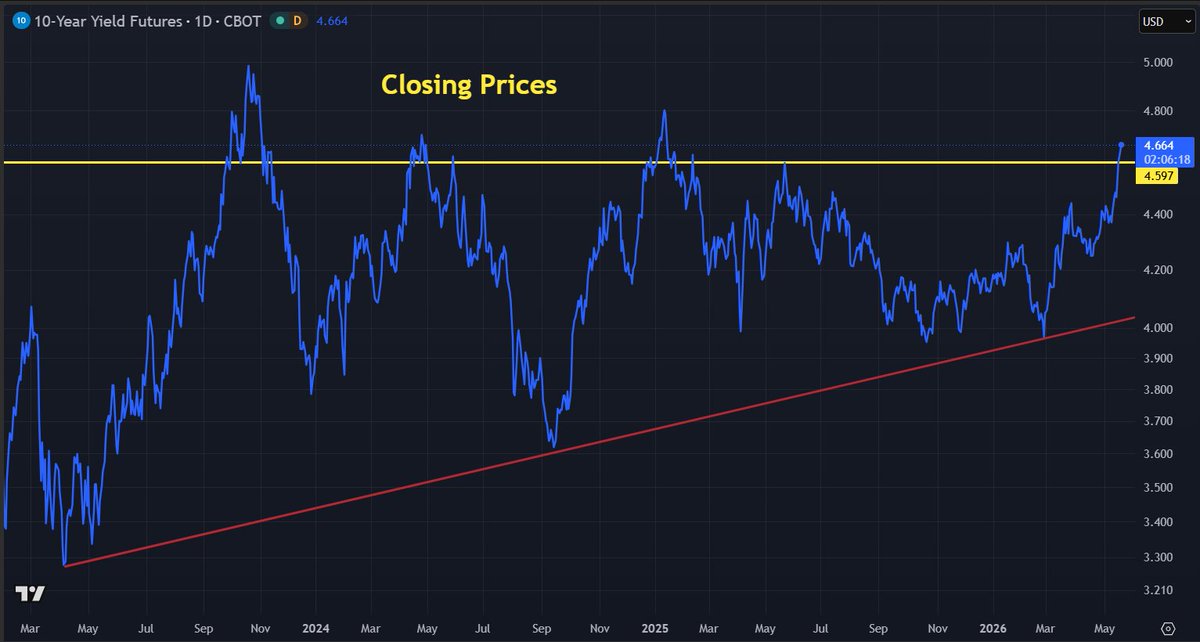 GlobalProTrader tweet media