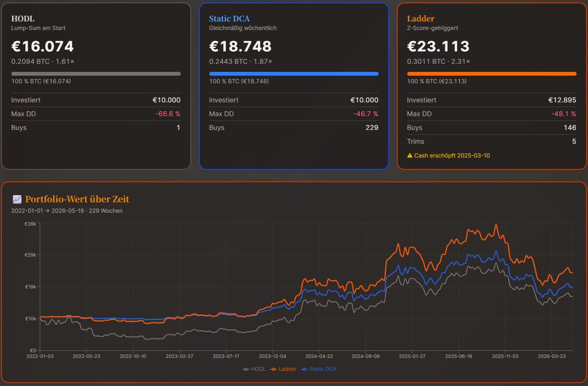 Backtesting Arena tweet media
