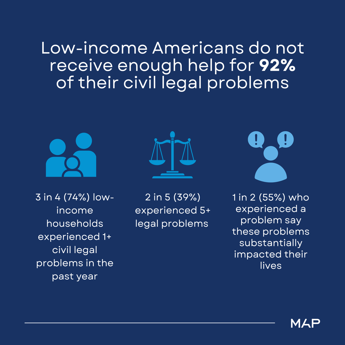 Michigan Advocacy Program tweet media