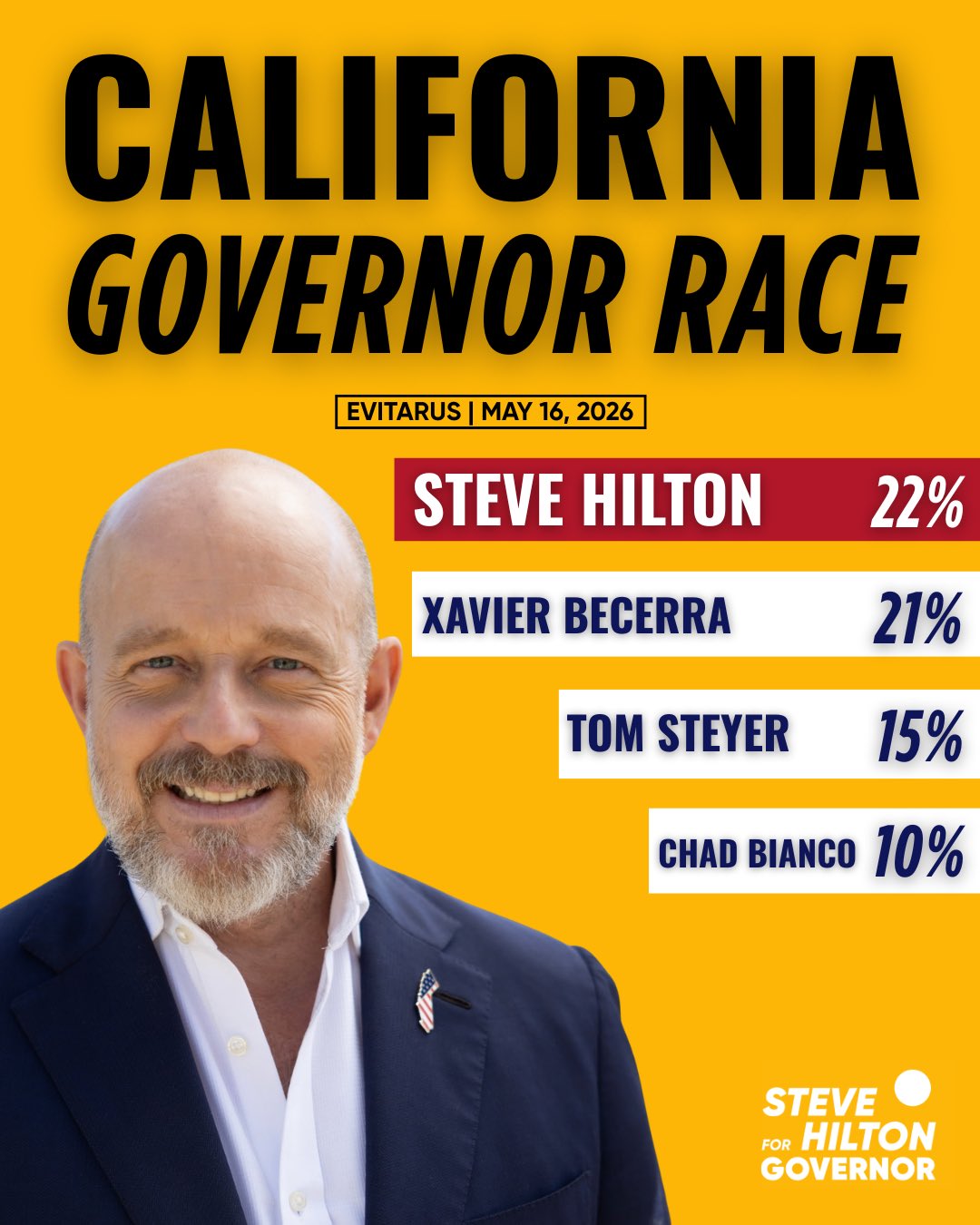 https://x.com/stevehiltonx/status/2056814038844063976?s=12