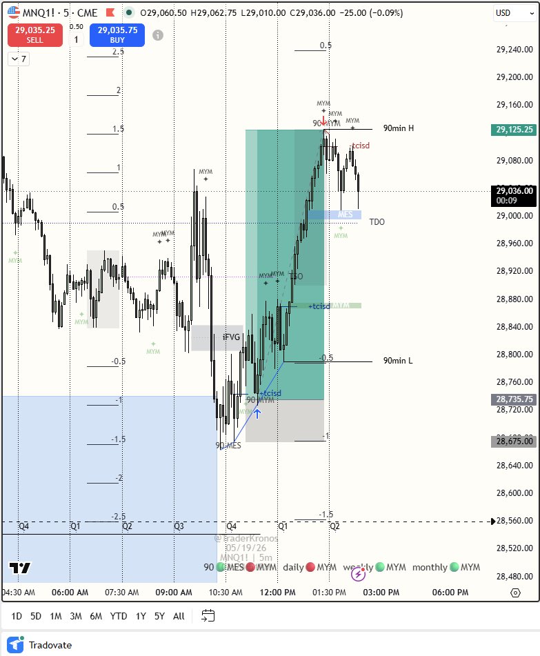 Kronos (@TraderKronos) / Posts / X