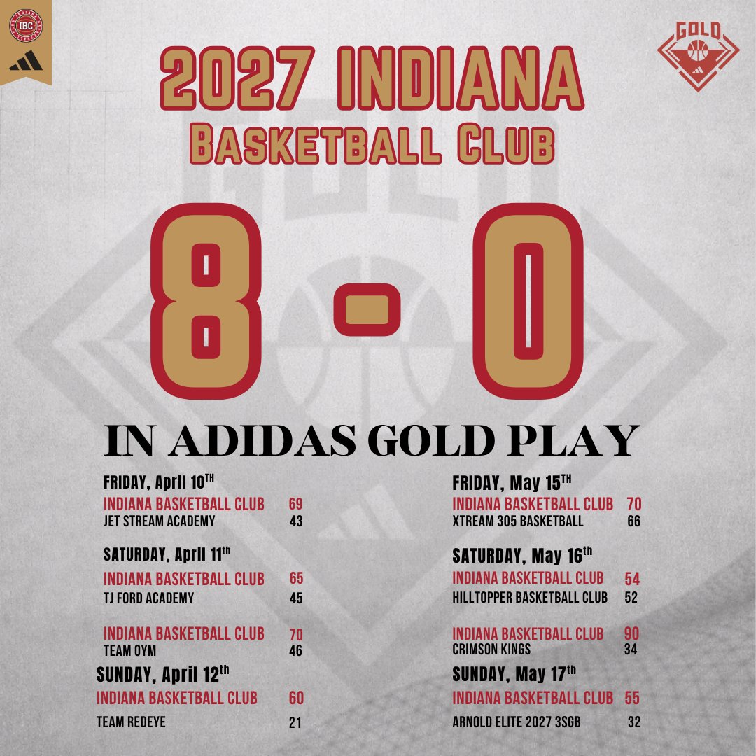 Indiana Basketball Club tweet media