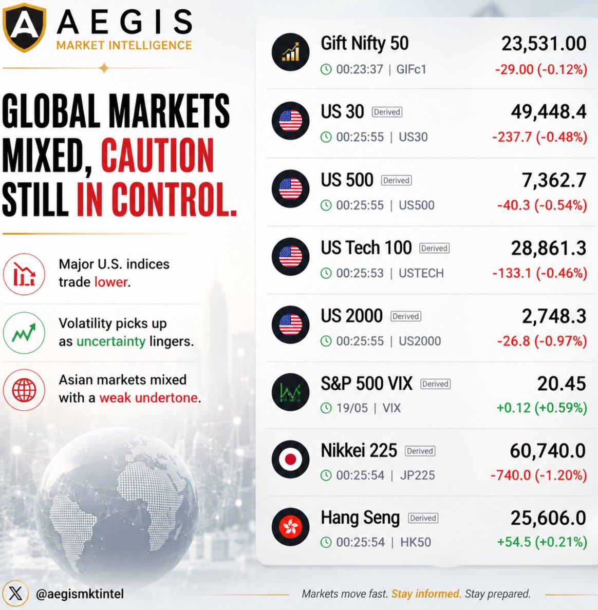 AEGIS MARKET INTEL tweet media