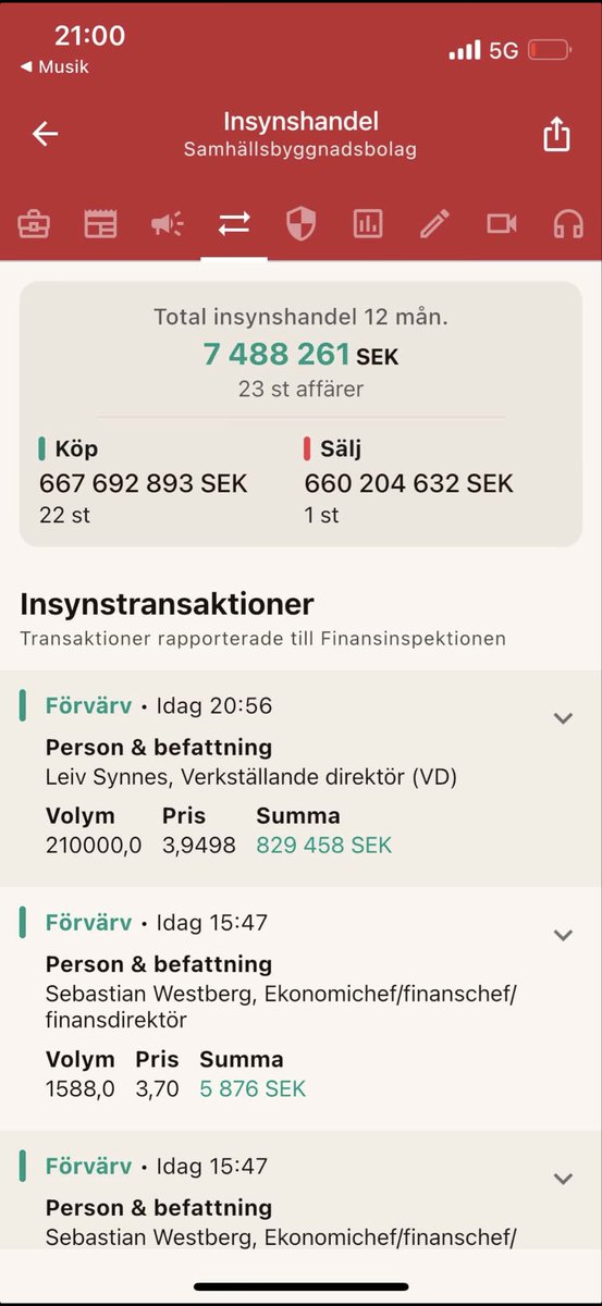 Relax!🇸🇪 tweet media