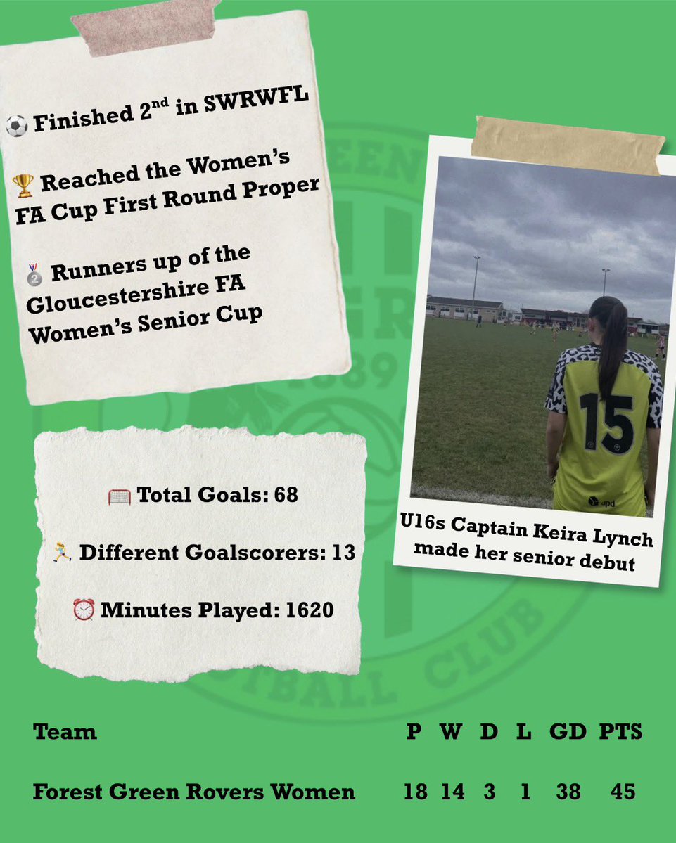 Forest Green Rovers Women tweet media