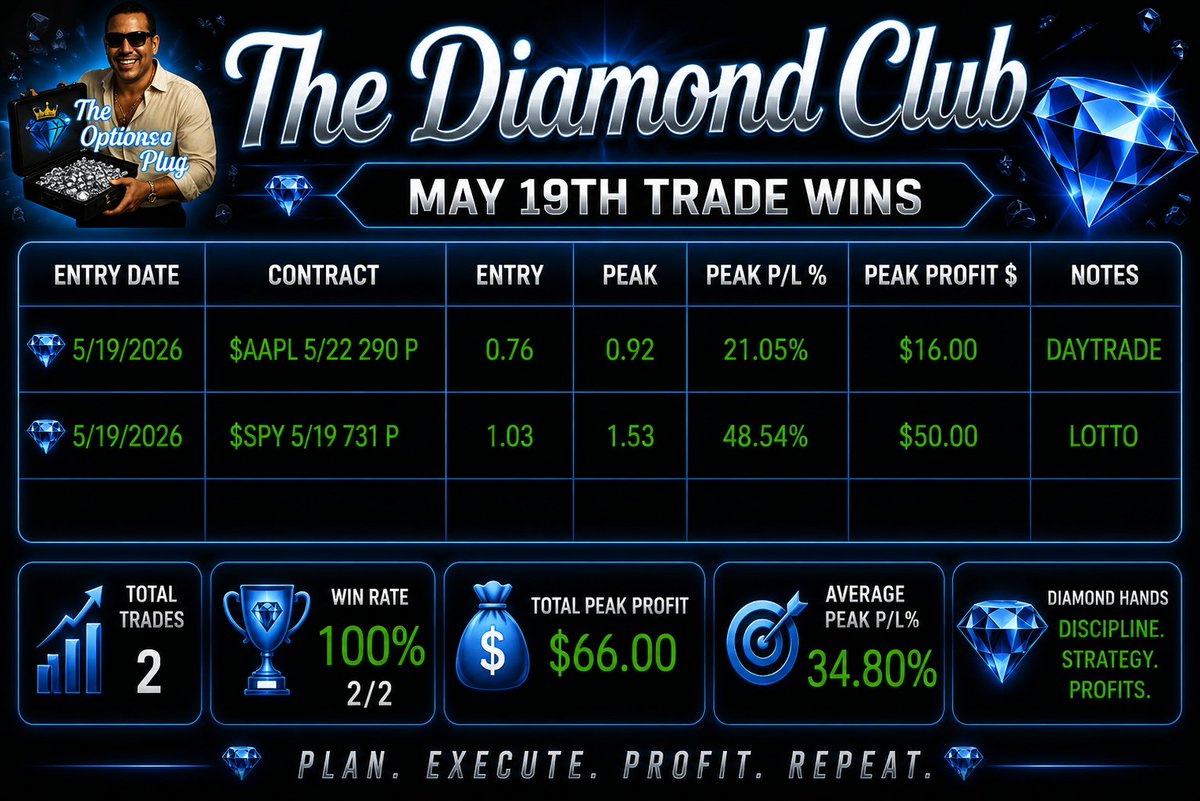 Diamond Options💎 tweet media