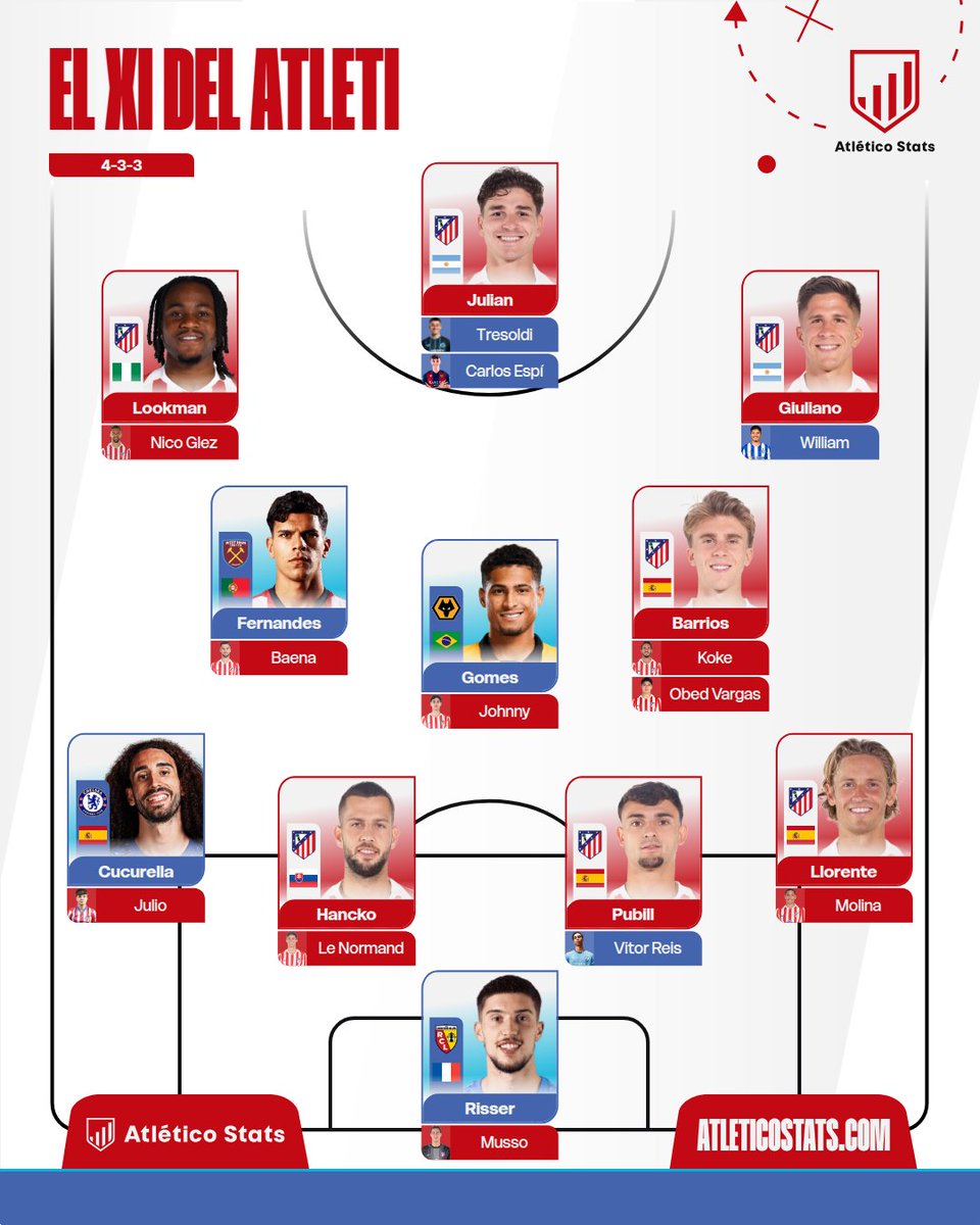 Zona Atleti tweet media