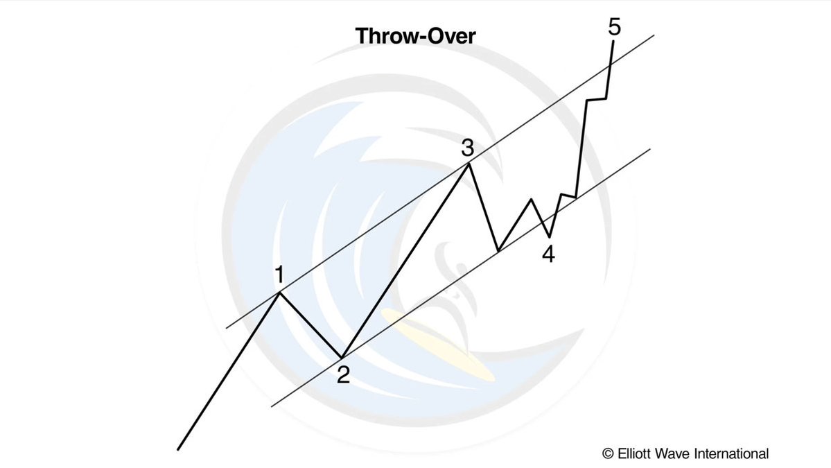 Elliott Wave International tweet media