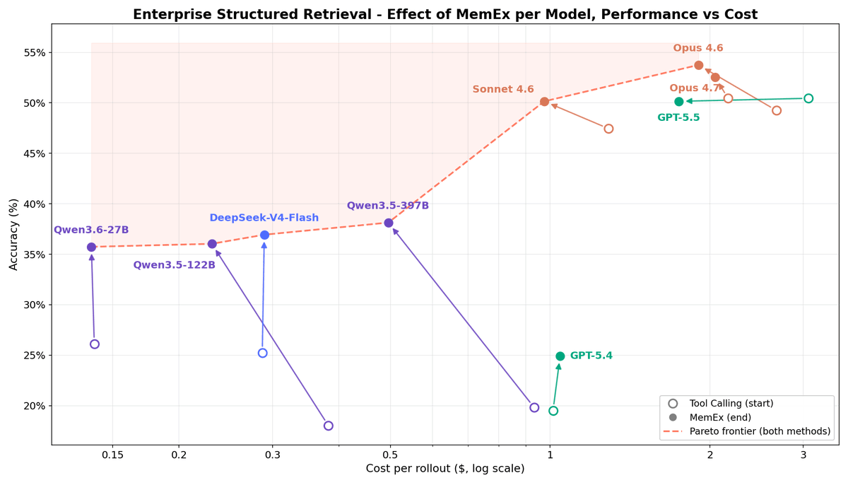 Databricks AI Research tweet media