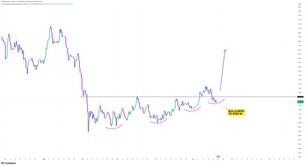 CRYPTOWZRD tweet media
