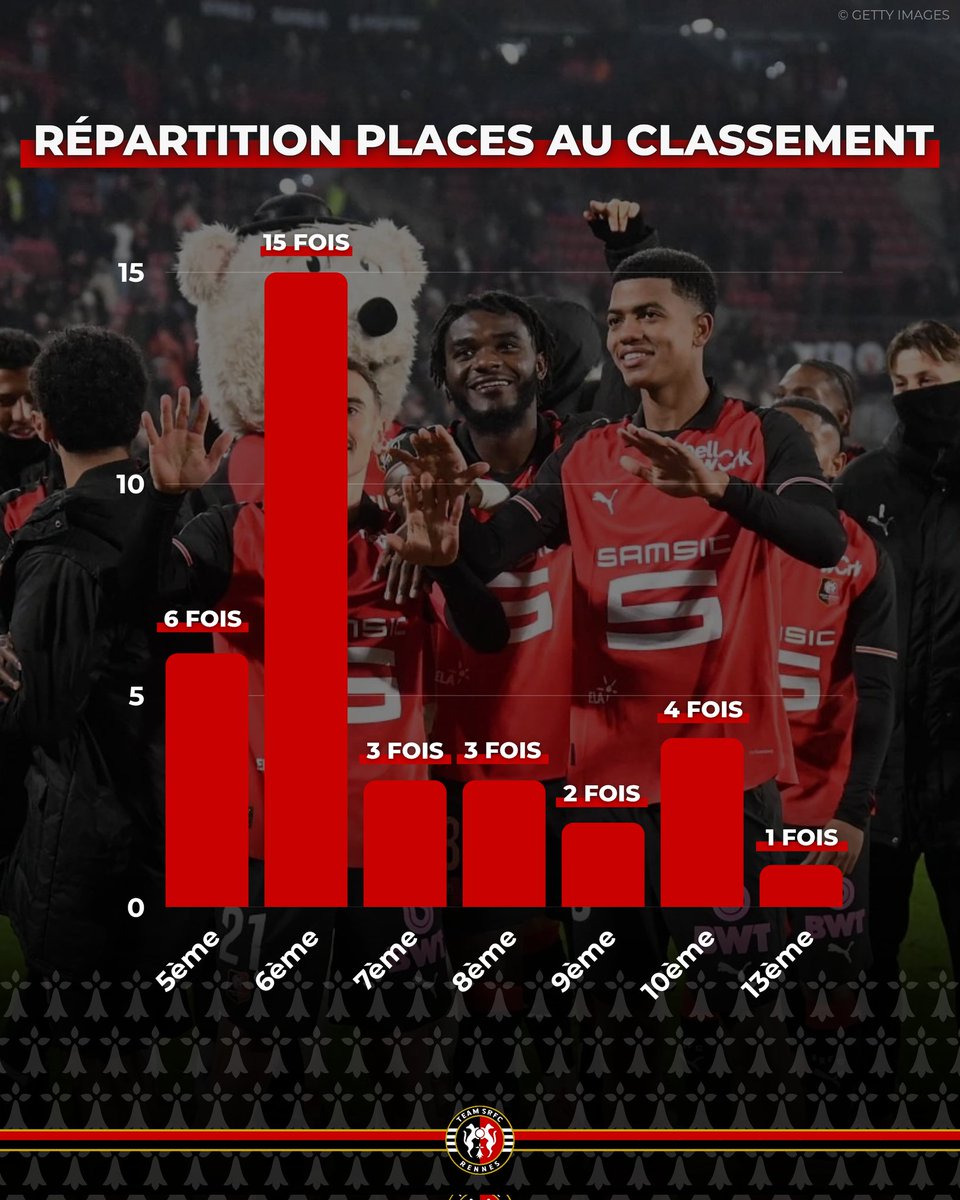 Team SRFC 🔴⚫ tweet media