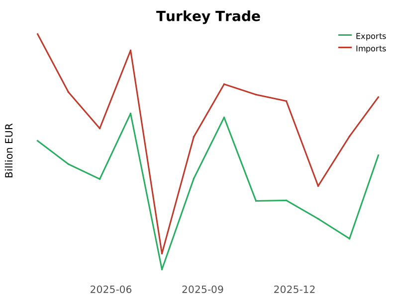 Turkey News tweet media