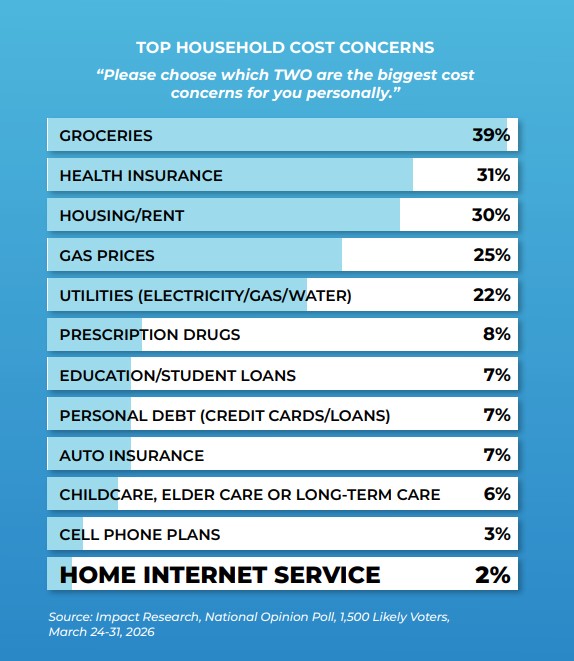 USTelecom | The Broadband Association tweet media