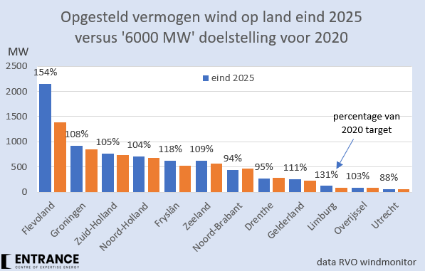 Martien Visser tweet media