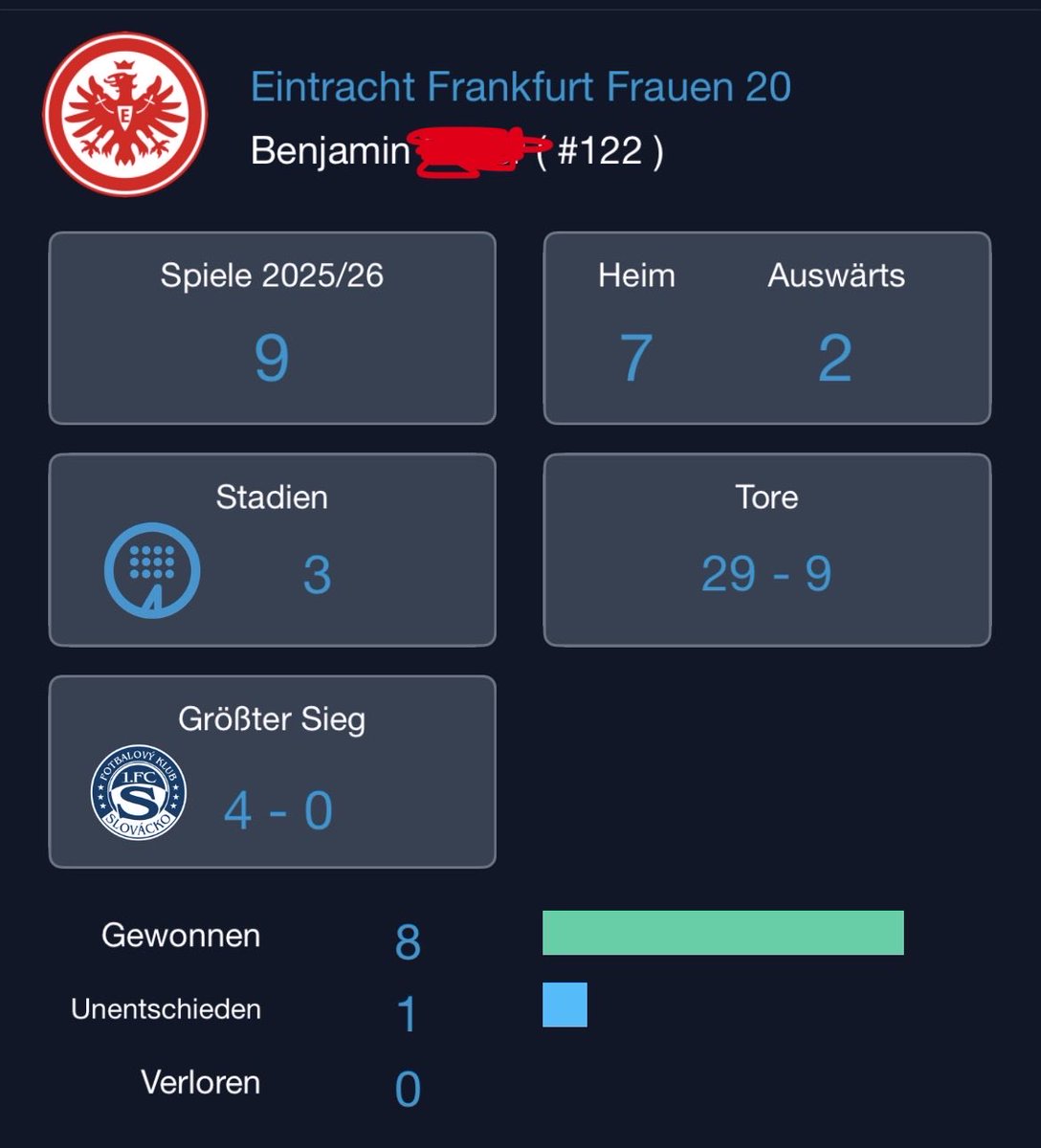 BenMmi's tweet photo. @ffmeduardo Bei mir gab es wichtigeres, bilanz bei 2 SGE Kicks ausgeglichen, bei den Damen eindeutig und am wichtigsten beim FSV einfach grundstabil🙏🏻 https://t.co/6FOu5lo7SD