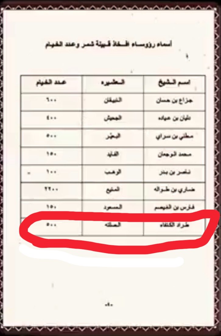 مـؤمـل الـكتـفاء الـشـمـري tweet media