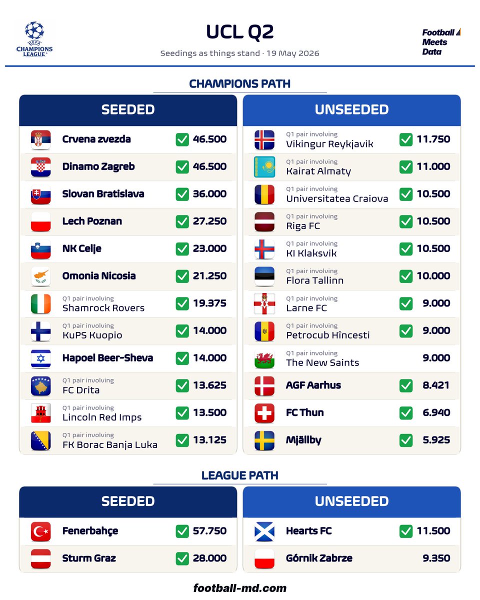 Football Meets Data tweet media