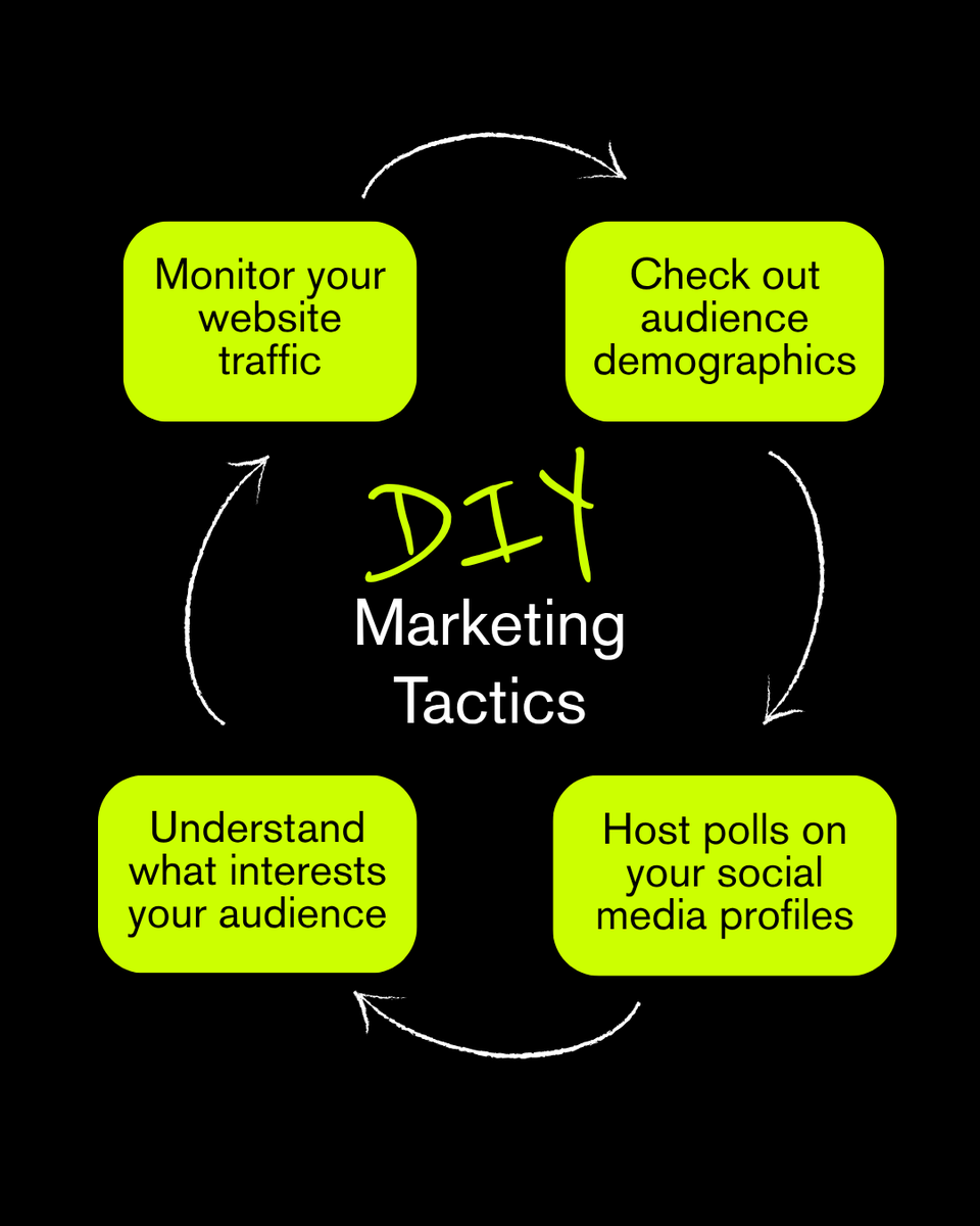 HustlFinancial's tweet photo. A great marketing strategy doesn’t need a huge budget, just smart decisions. 💡

The more you understand your audience, the better you can tailor your approach.  Read our blog article on more DIY marketing tactics: https://t.co/GFguoj0FQN
#HUSTL #Freelancer #SmallBusinessOwner https://t.co/1bYX5sDPnh