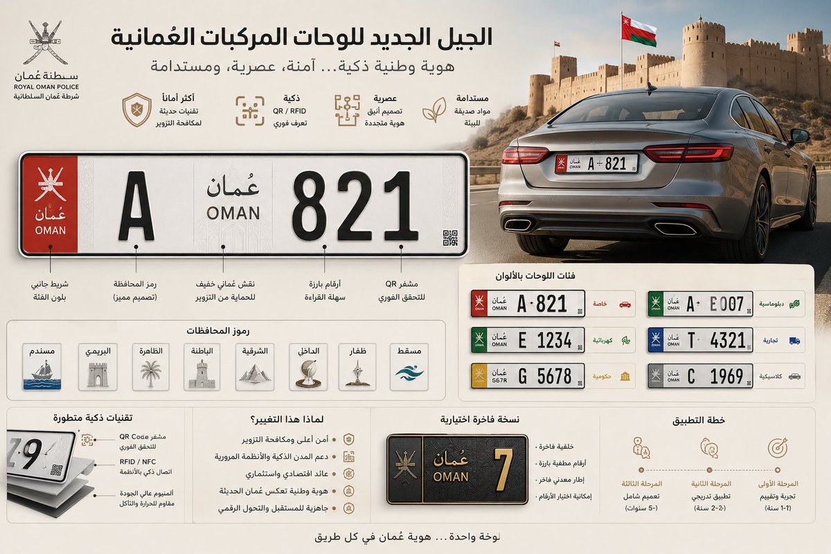 FAlshuaili's tweet photo. @omarj3h اقتراحات ChatGPT https://t.co/ZPO9TJ5B8K