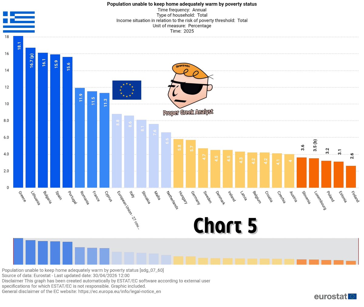 Proper Greek Analyst tweet media